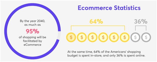 ecommerce online business stats